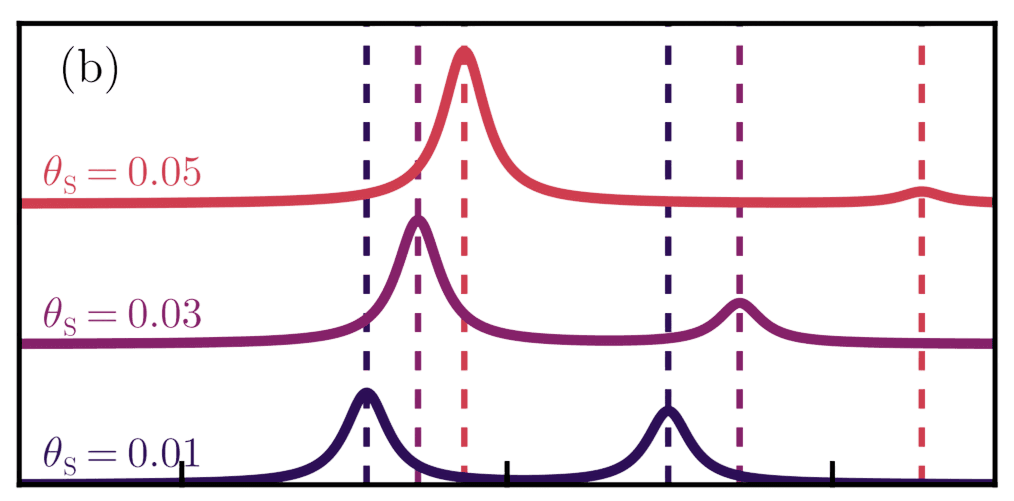 Spontaneous Raman Scattering under Vibrational Strong Coupling: The Critical Role of Polariton Spatial Mode Coherence